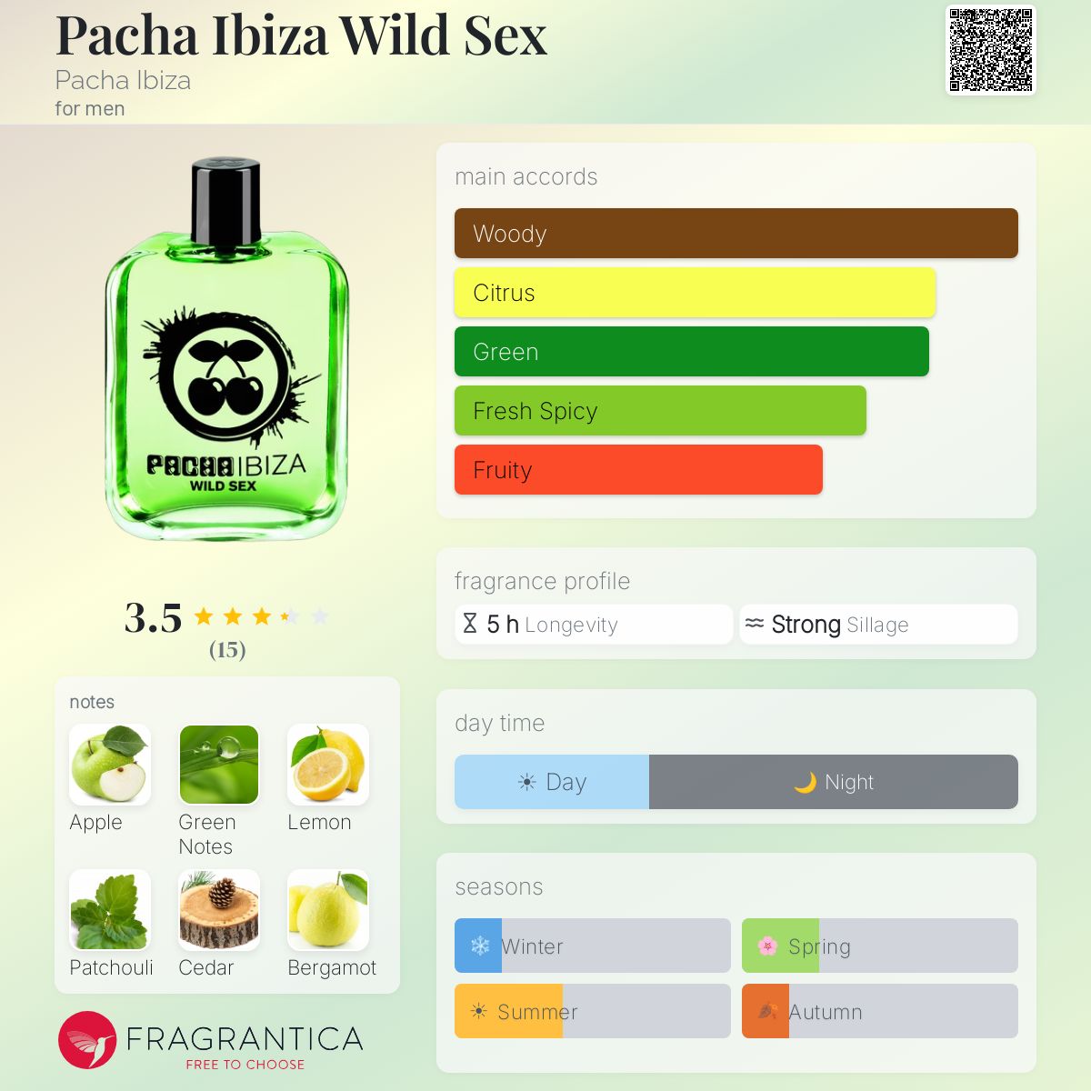 Fragrantica image 5