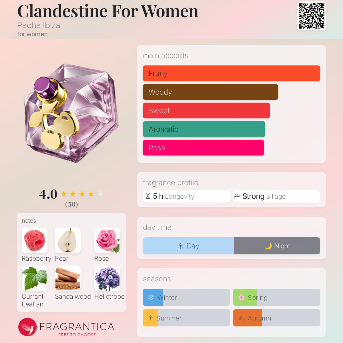 Fragrantica image 5
