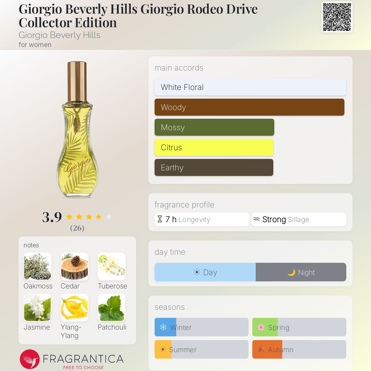 Fragrantica image 5