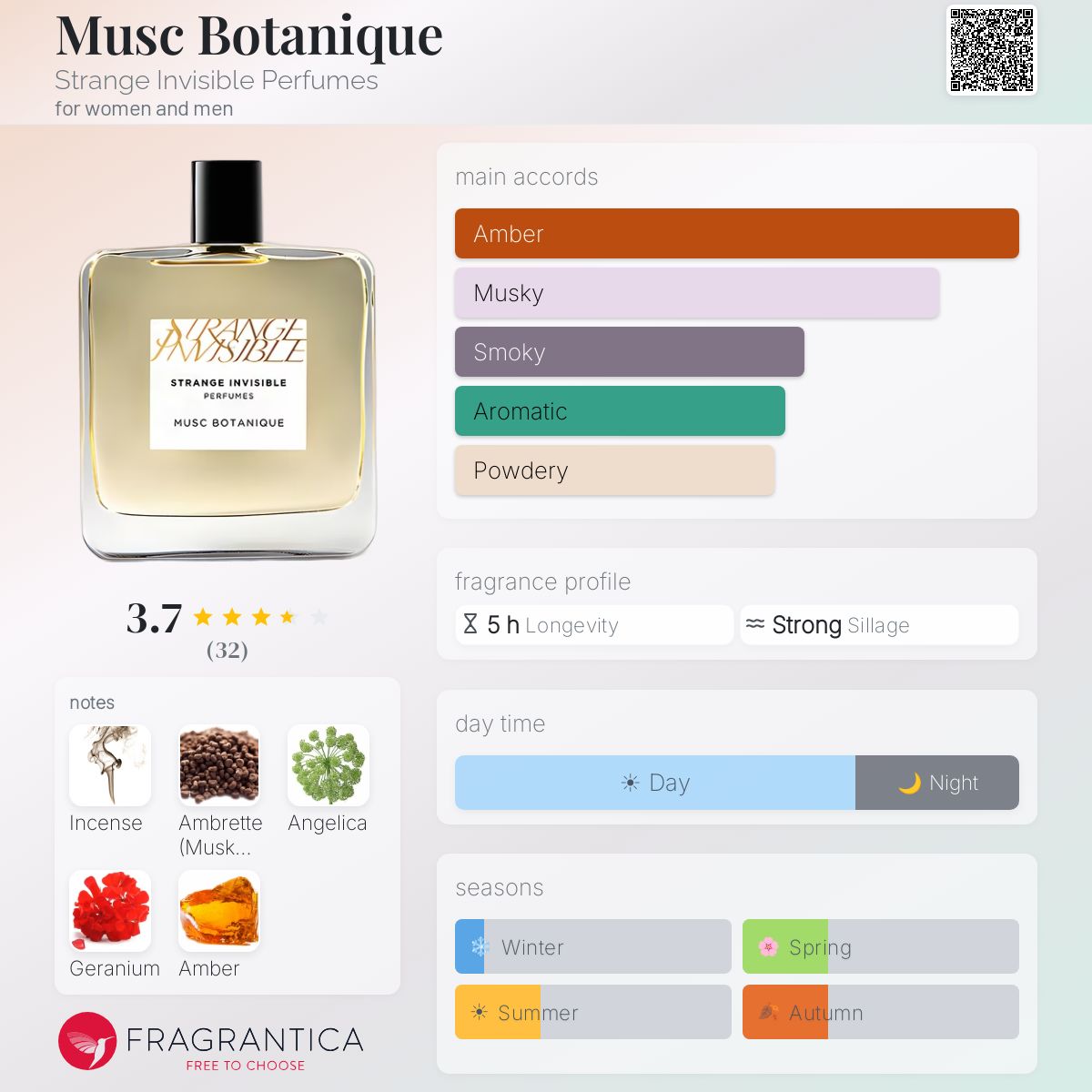Fragrantica image 5