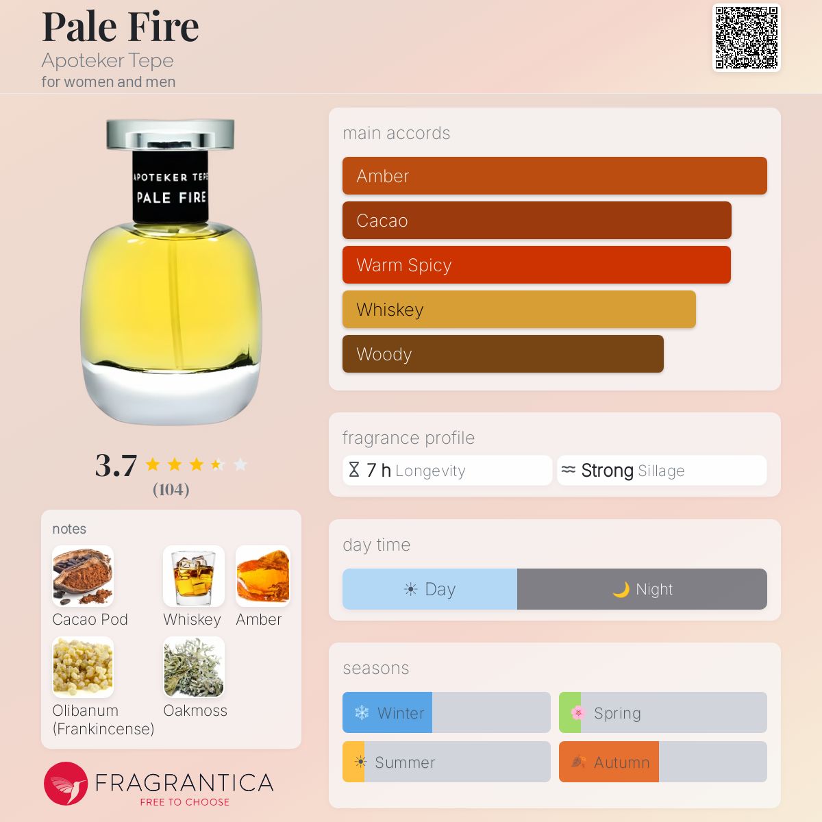 Fragrantica image 5