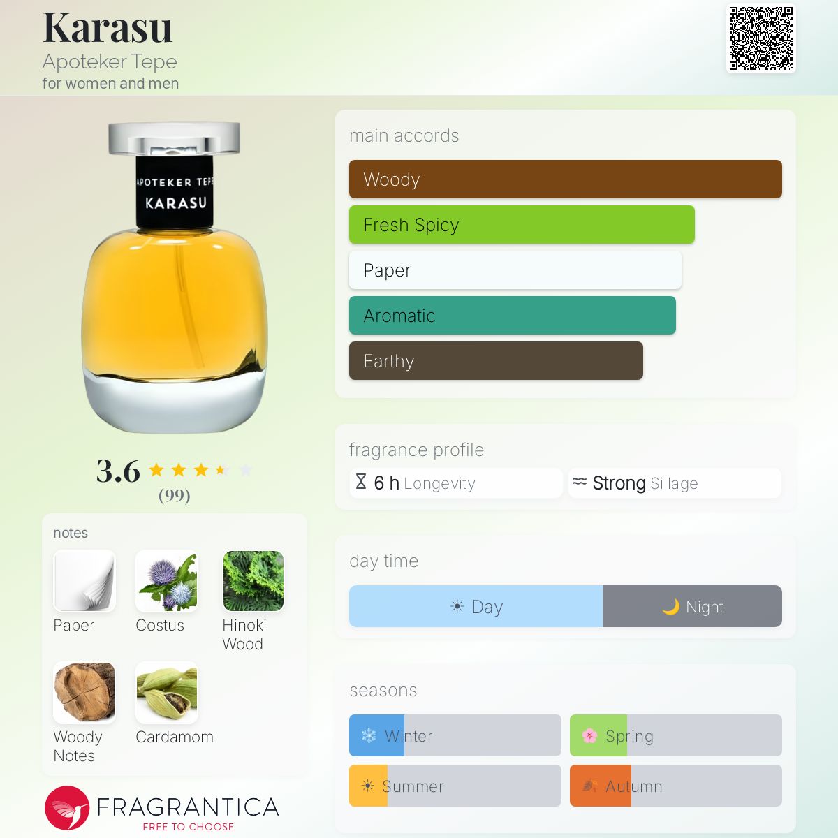 Fragrantica image 5
