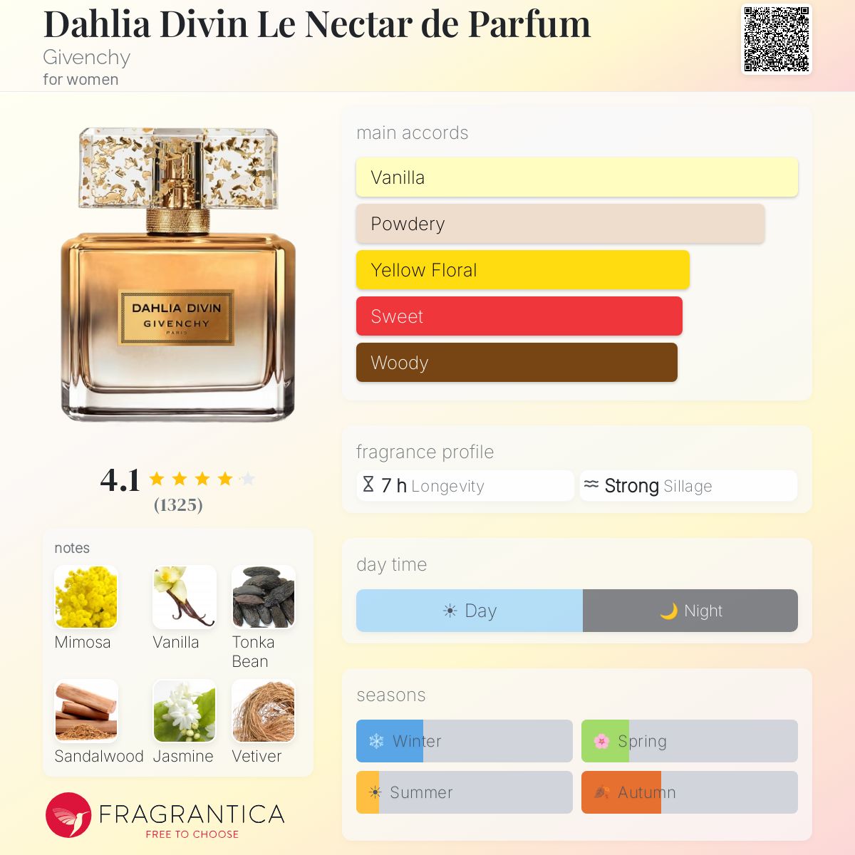 Fragrantica image 5