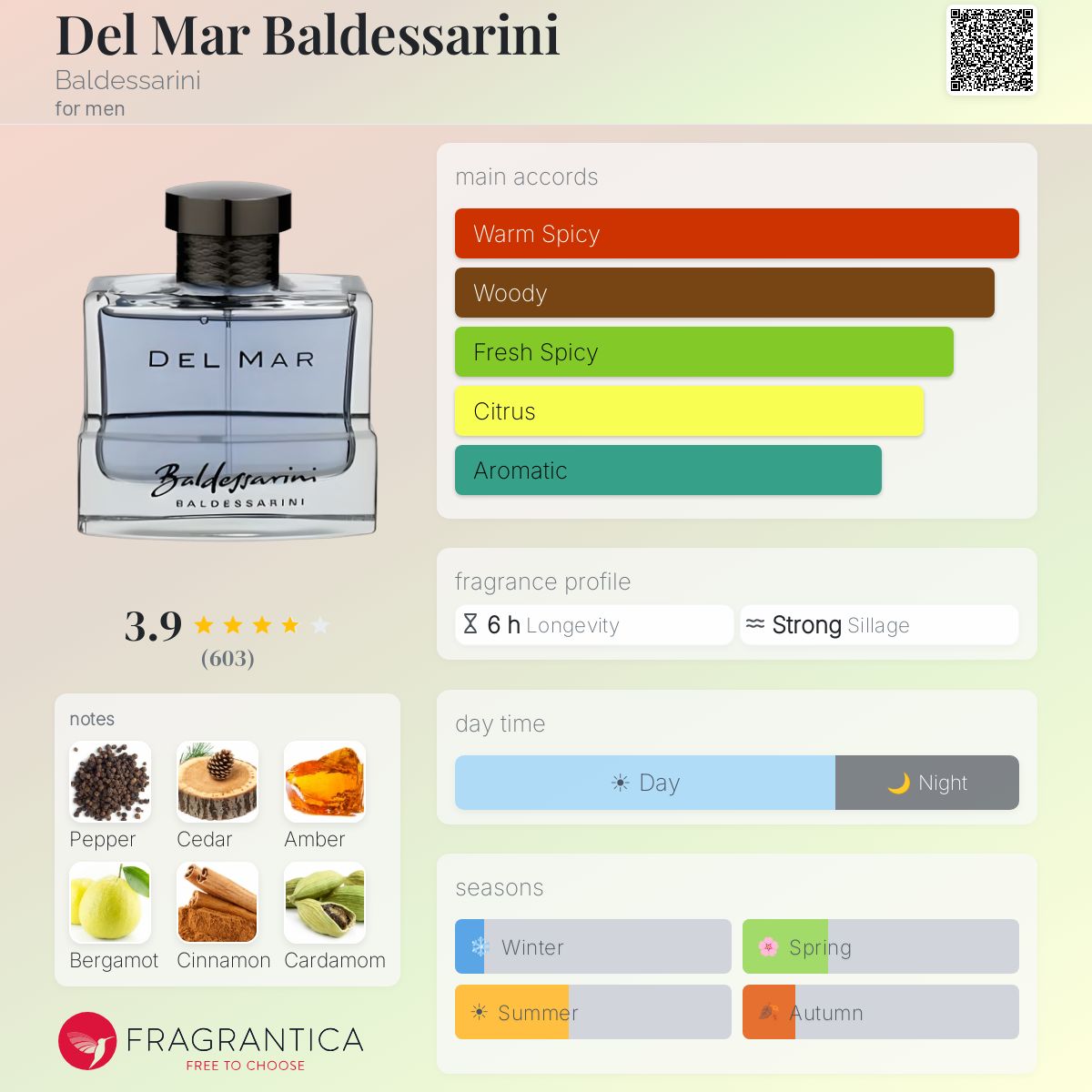 Fragrantica image 5