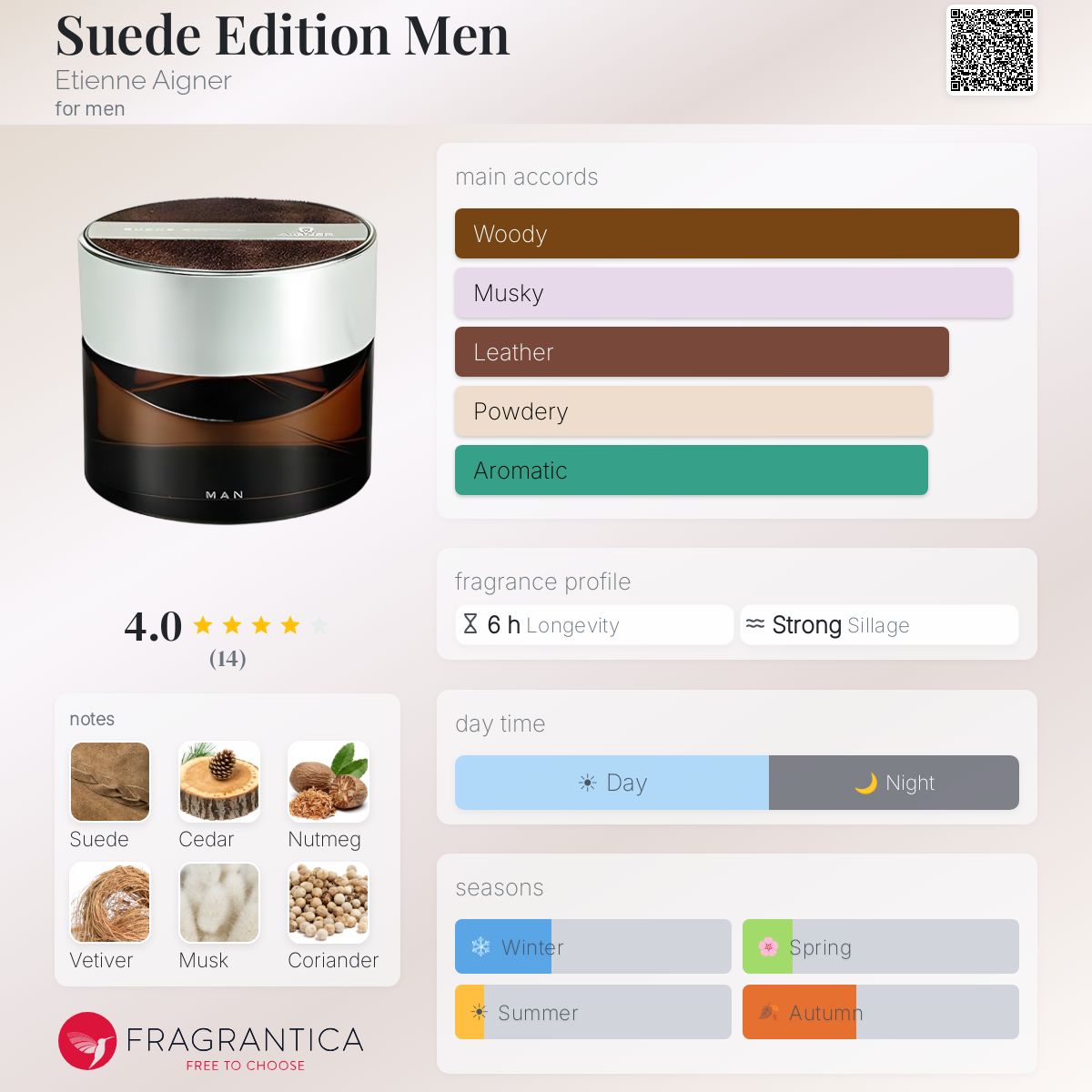 Fragrantica image 5