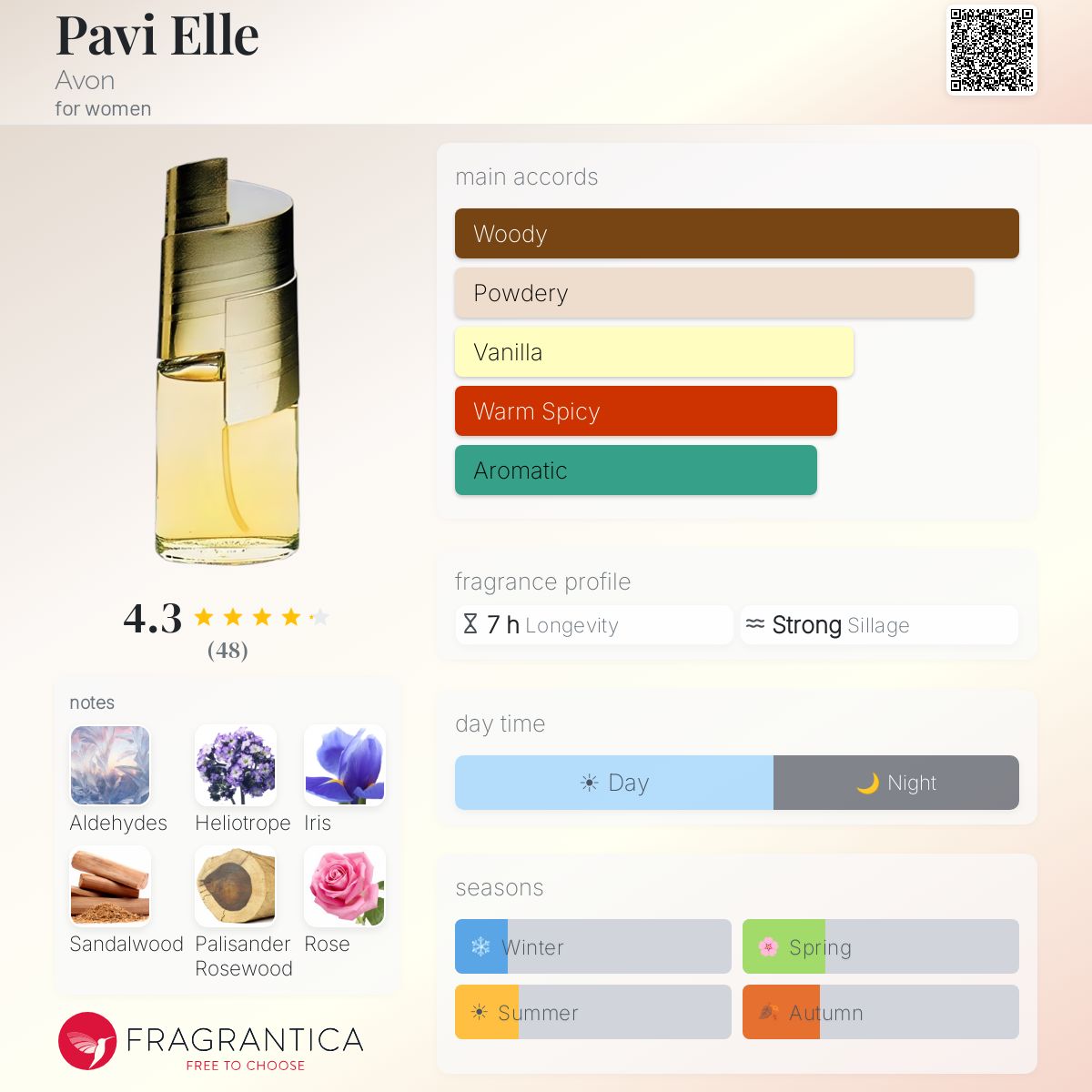Fragrantica image 5
