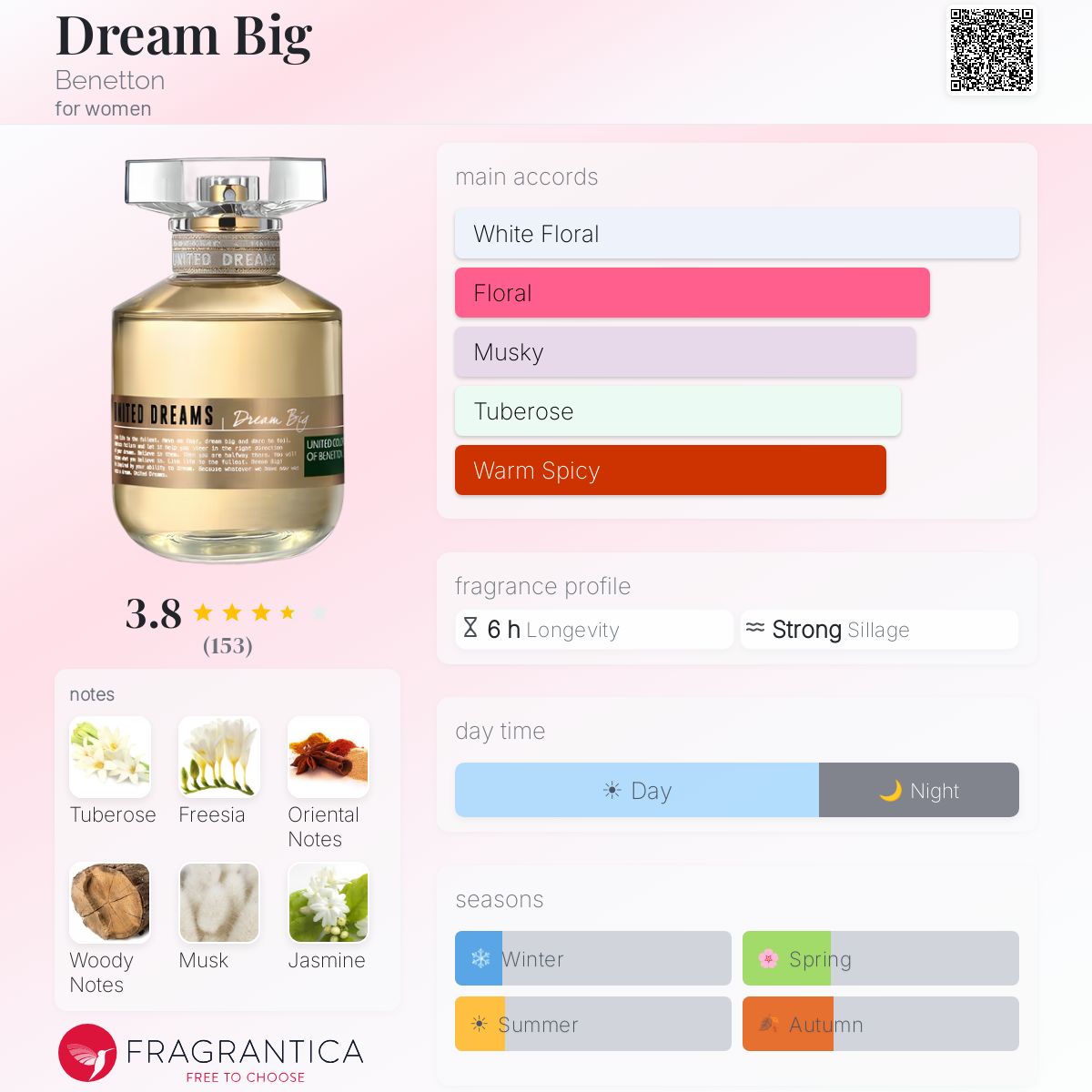Fragrantica image 5