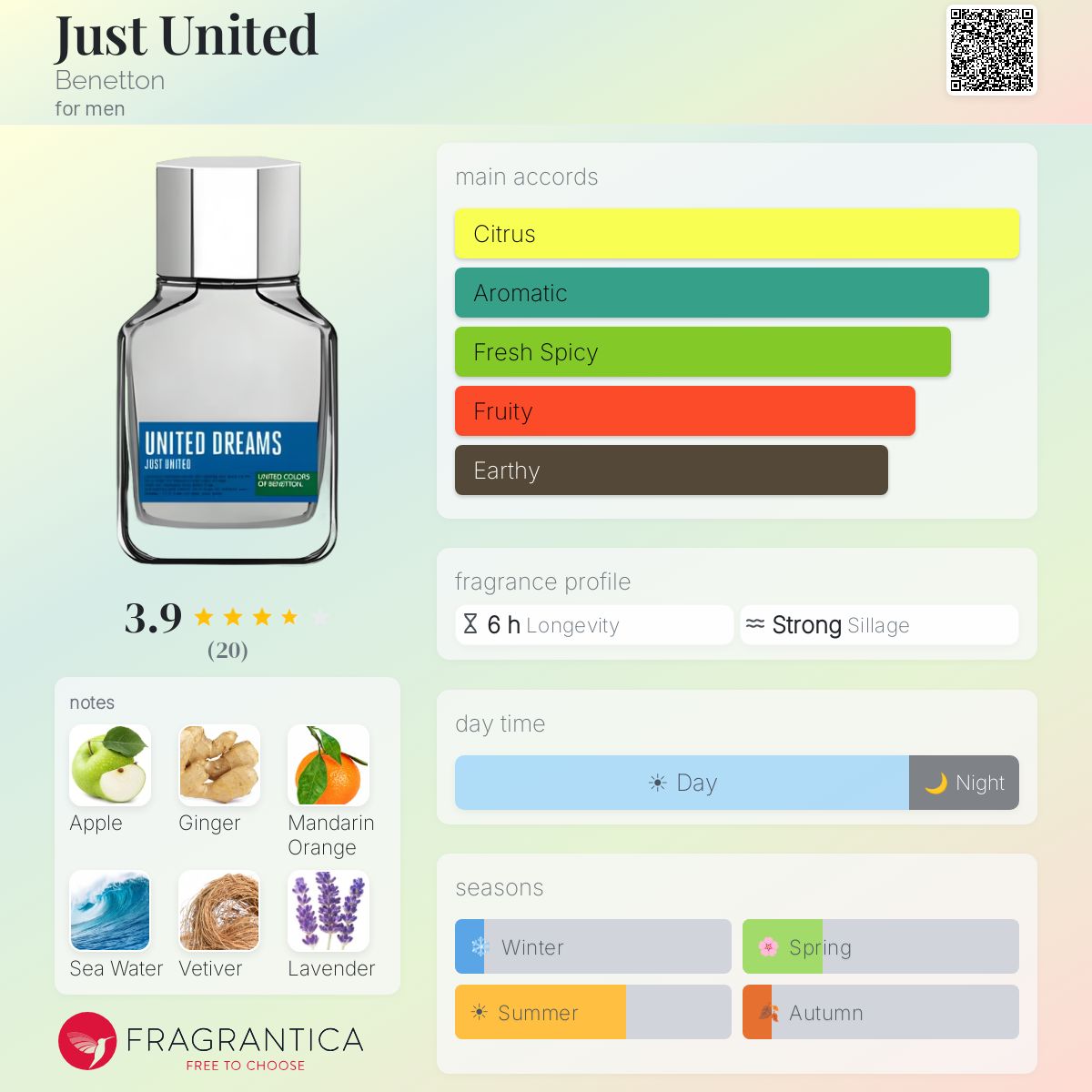 Fragrantica image 5
