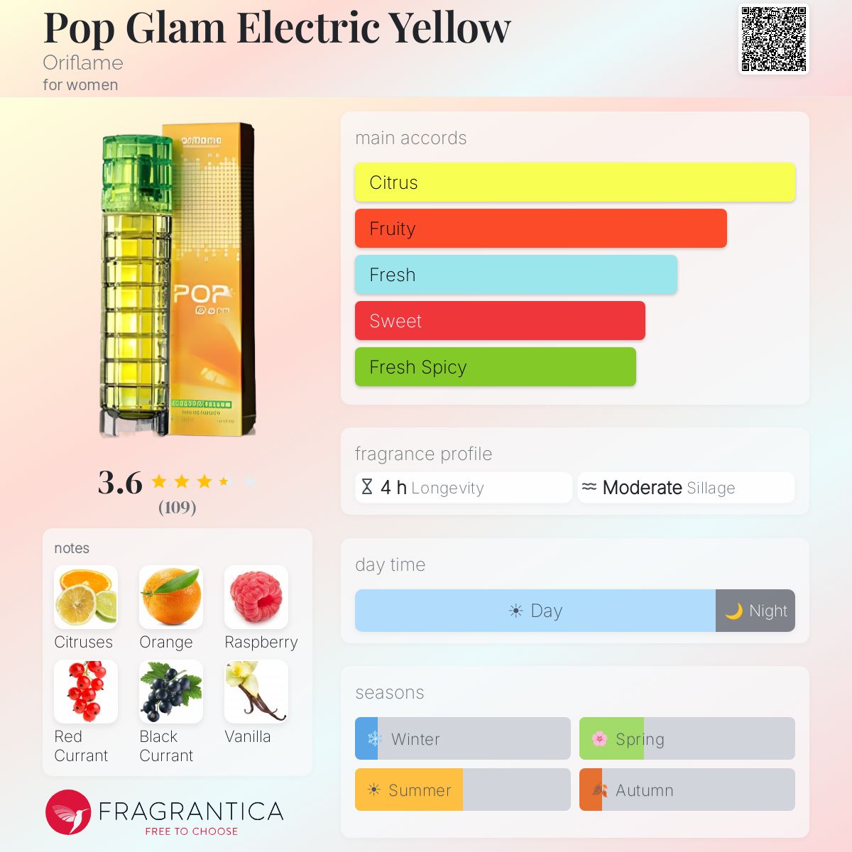 Fragrantica image 5