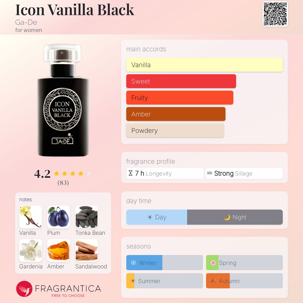 Profile card