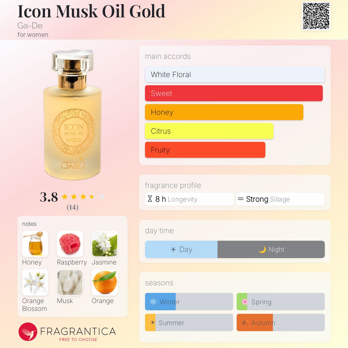 Fragrantica image 5