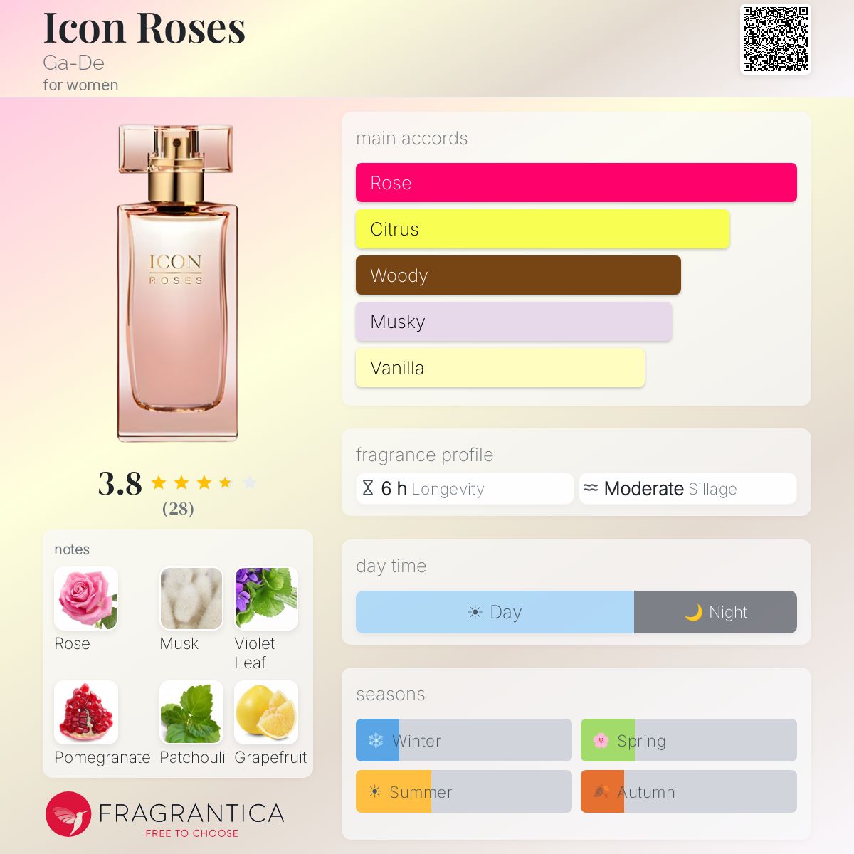 Fragrantica image 5
