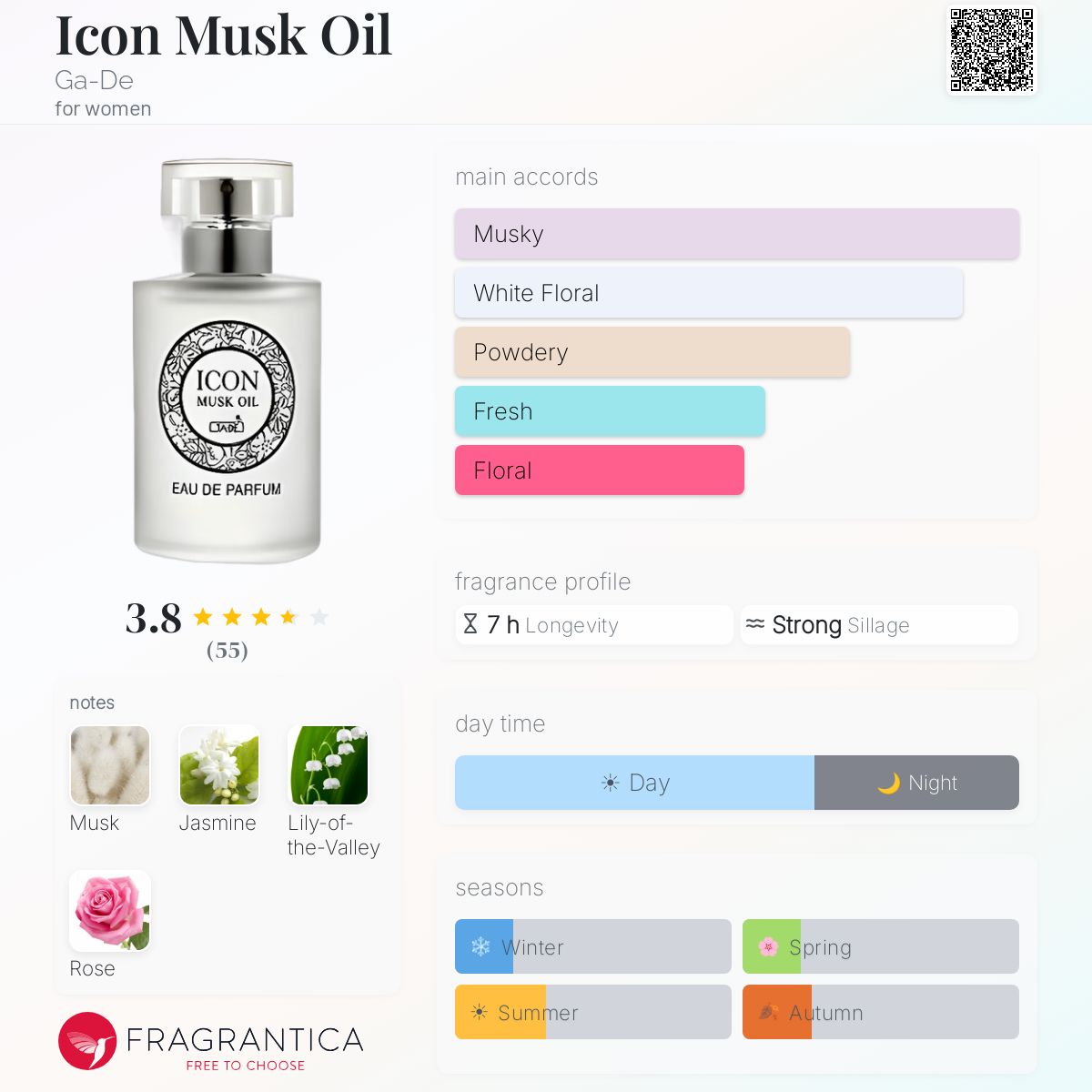 Fragrantica image 5