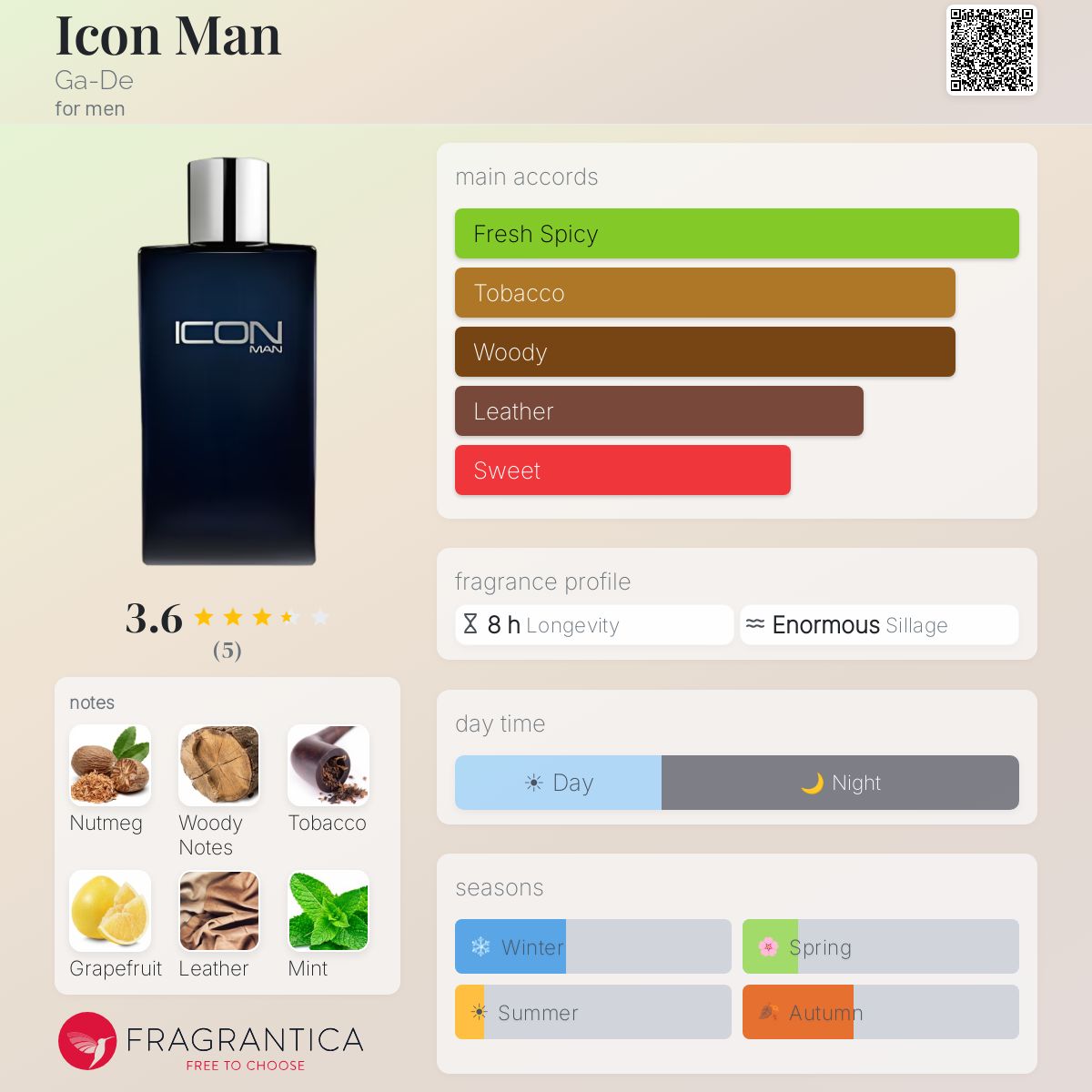 Fragrantica image 5