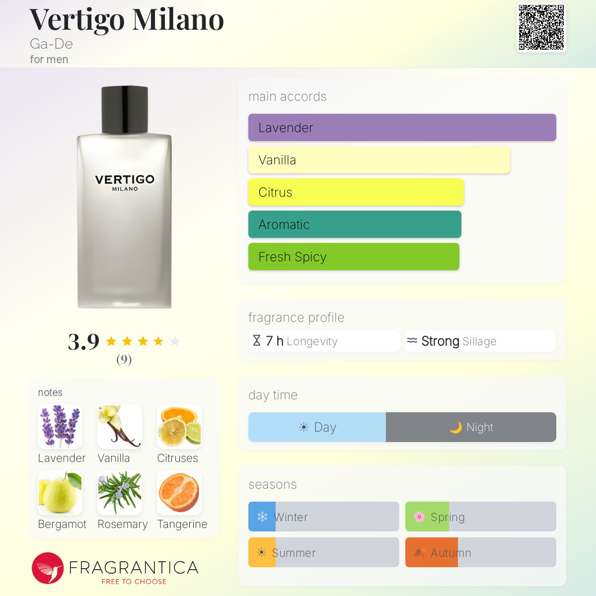 Fragrantica image 5