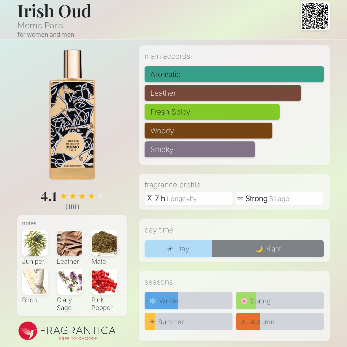 Fragrantica image 5