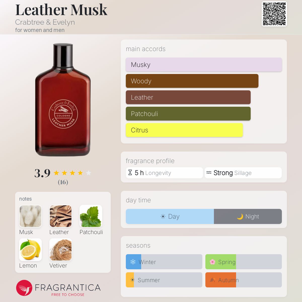 Fragrantica image 5