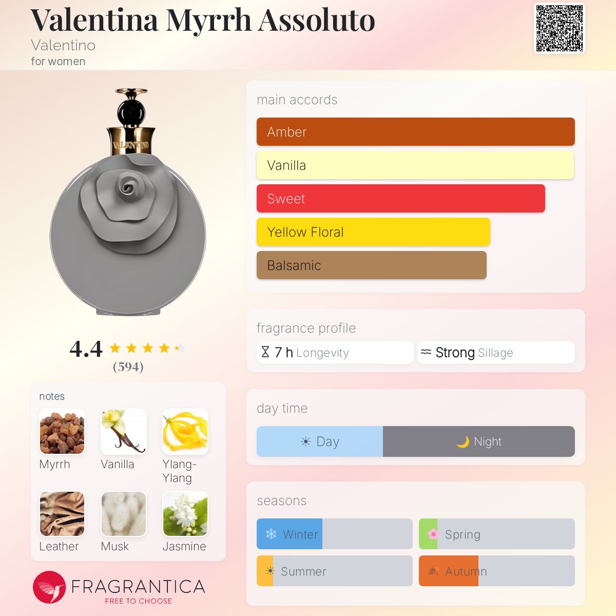 Fragrantica image 5