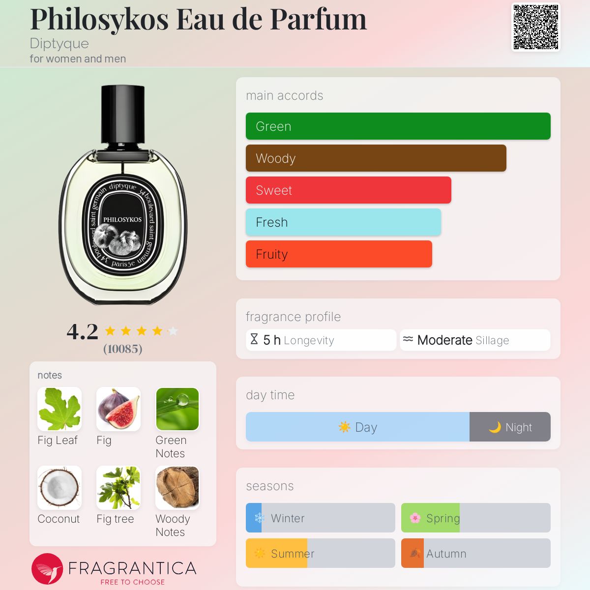 香水(ユニセックス) Philosykos EDP Philosykos Eau de Parfum | Diptyque Paris