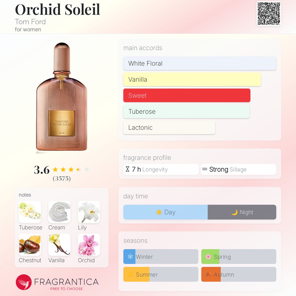 Orchid Soleil Tom Ford perfume - a fragrance for women 2016