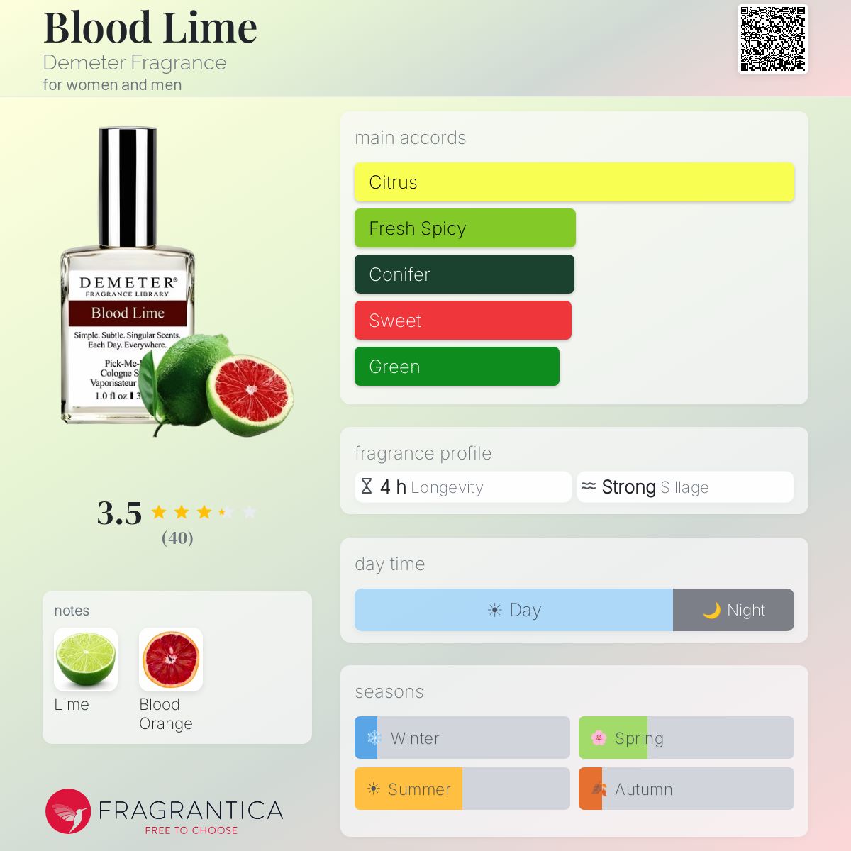 Fragrantica image 5
