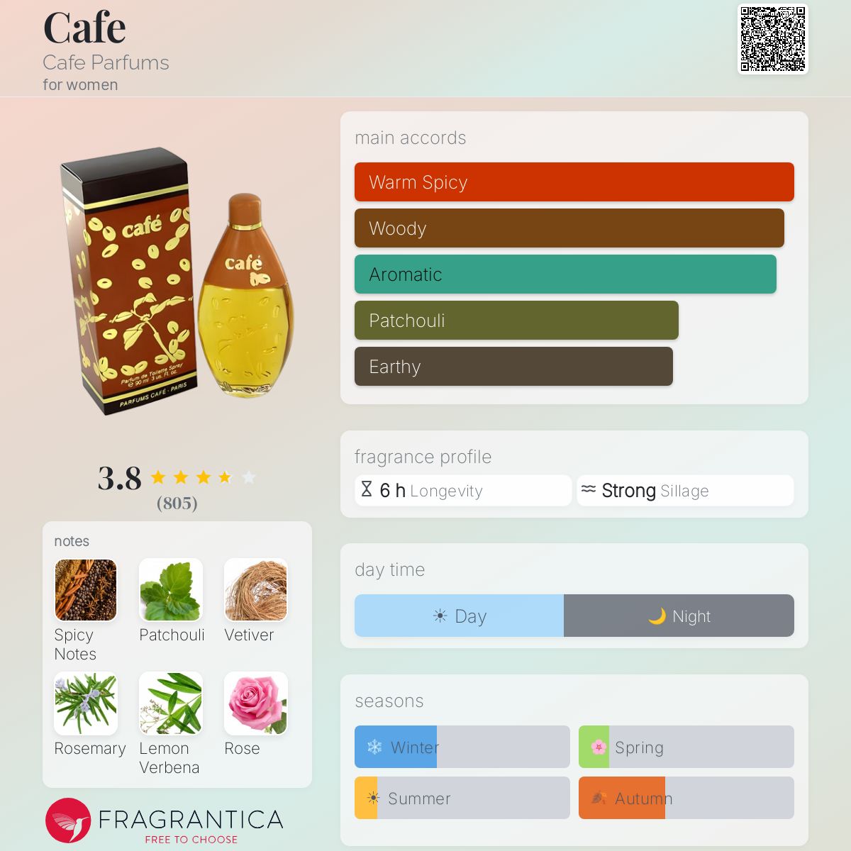 Profile card