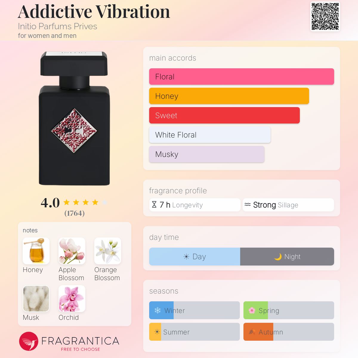 Fragrantica image 5