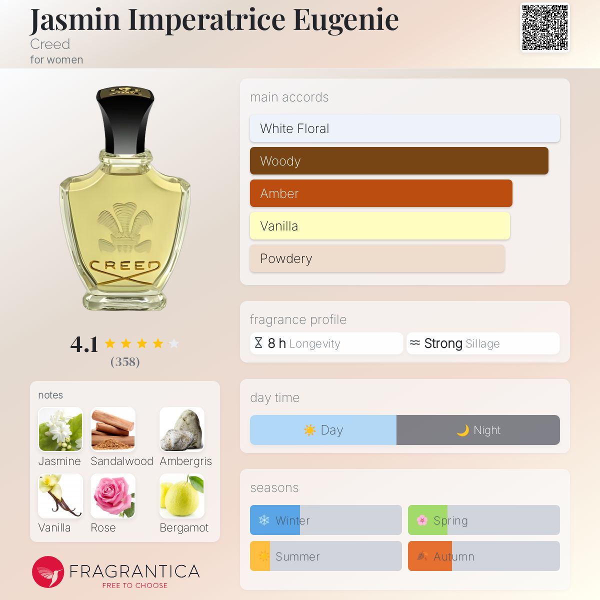 Jasmin Imperatrice Eugenie Creed perfume - a fragrance for women 1989