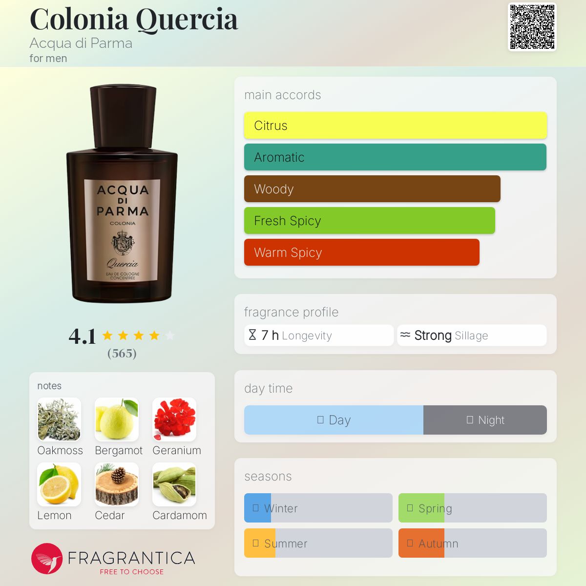 Colonia Quercia Acqua di Parma cologne - a fragrance for men 2016