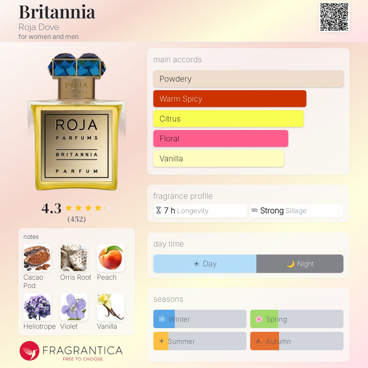 Fragrantica image 5