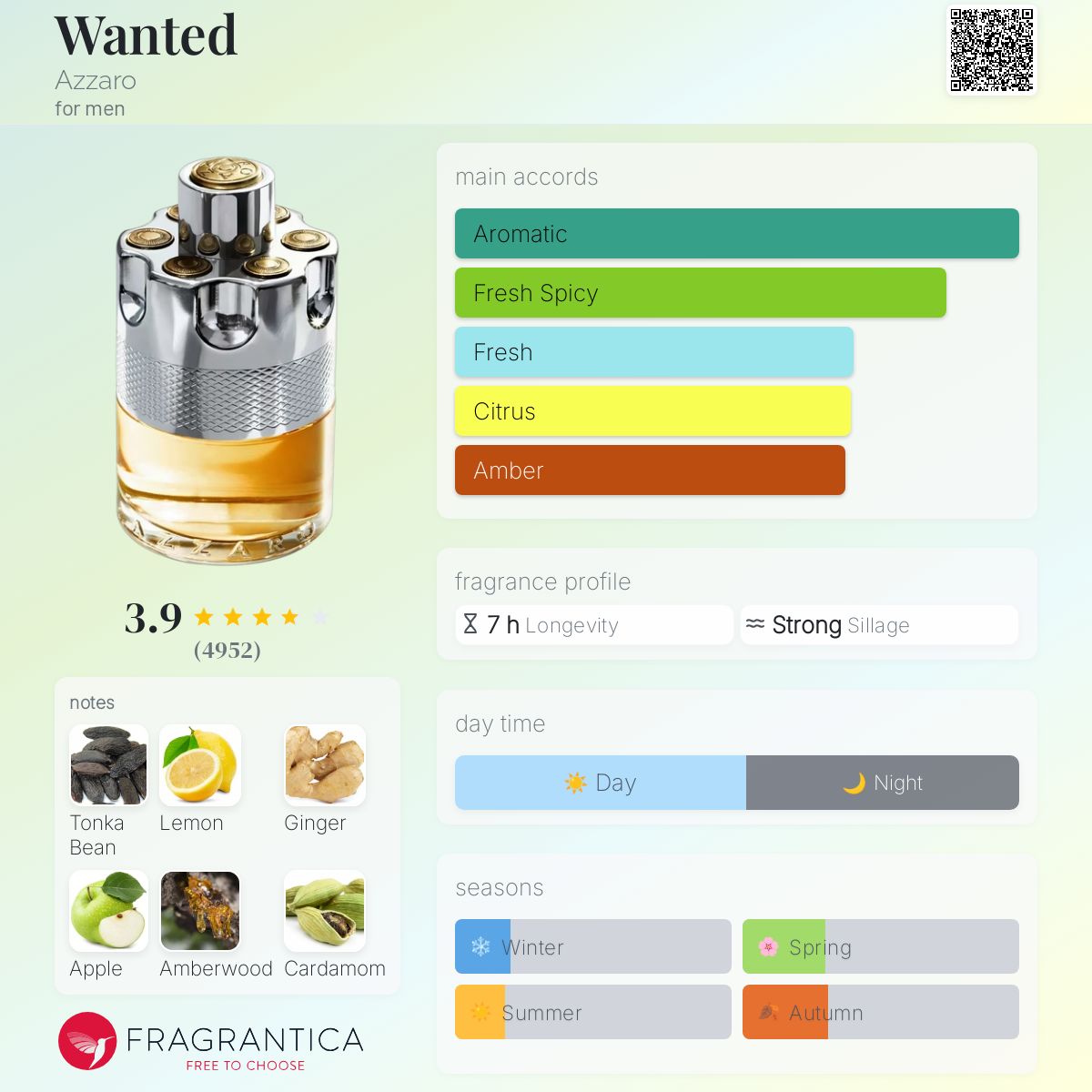 Wanted Azzaro cologne a fragrance for men 2016