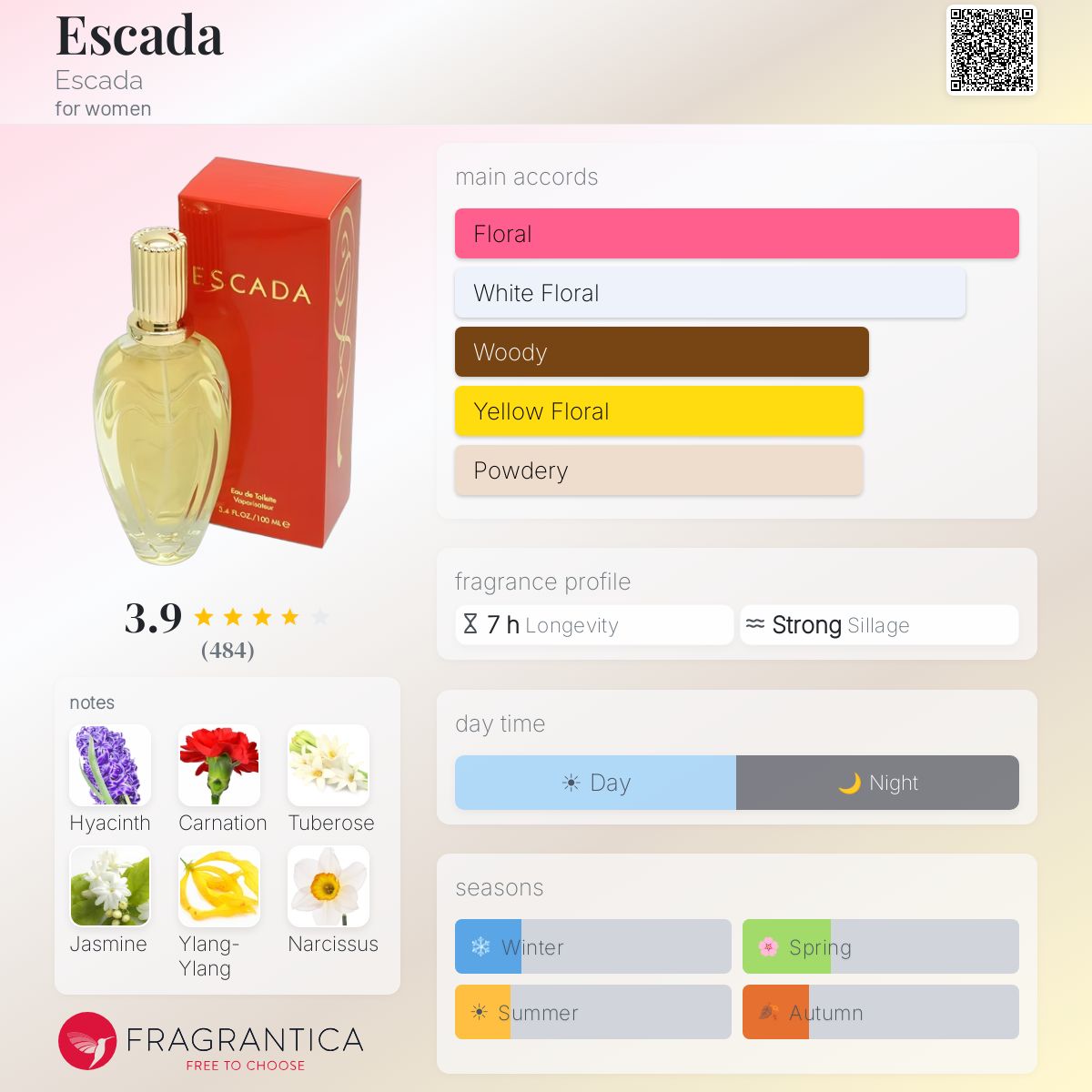 Profile card