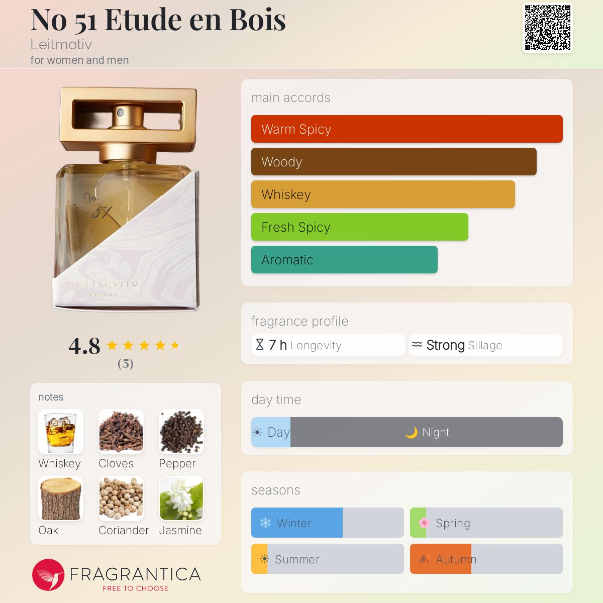 Fragrantica image 5