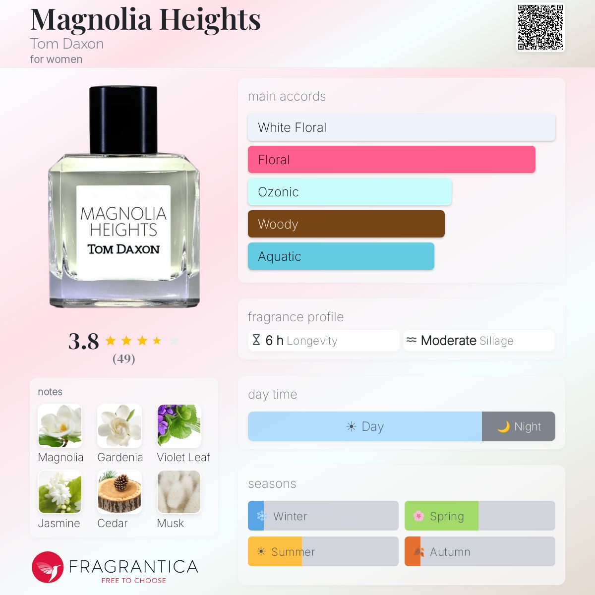 Fragrantica image 5
