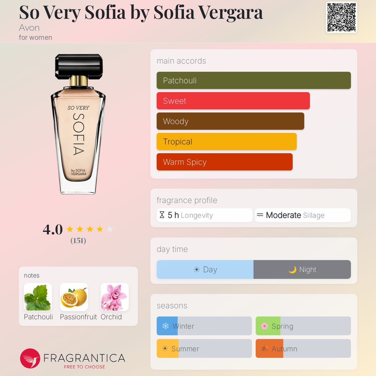 Fragrantica image 5