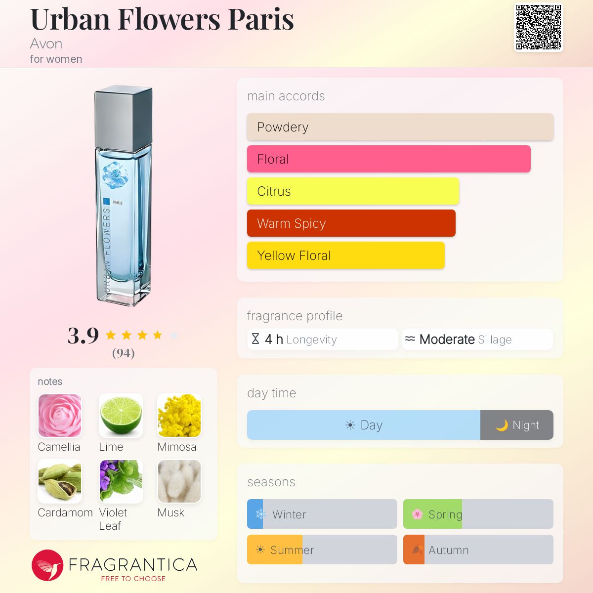 Fragrantica image 5