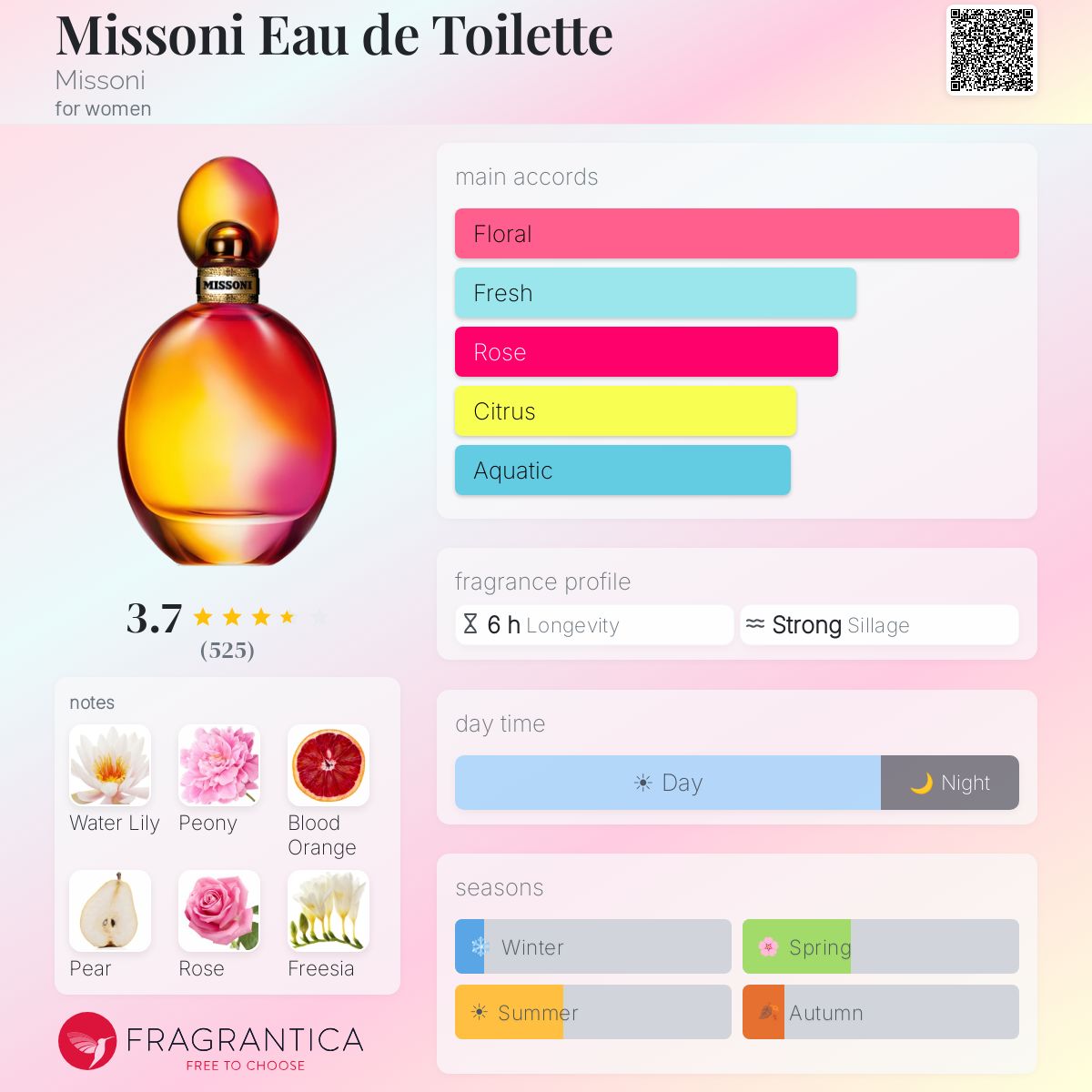 Fragrantica image 5