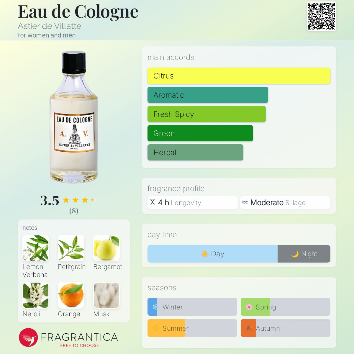 astier de villatte 香水　EAU DE COLOGNE 新品 Commune de Paris オーデコロン 150ml – Astier de Villatte
