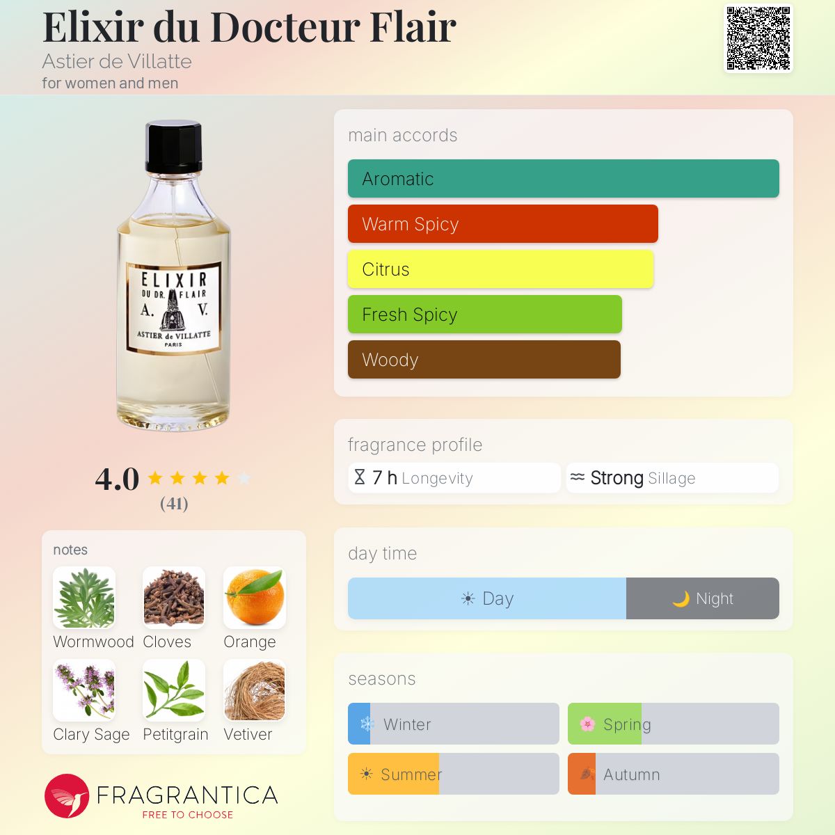 Elixir du Docteur Flair Astier de Villatte perfume - a fragrance