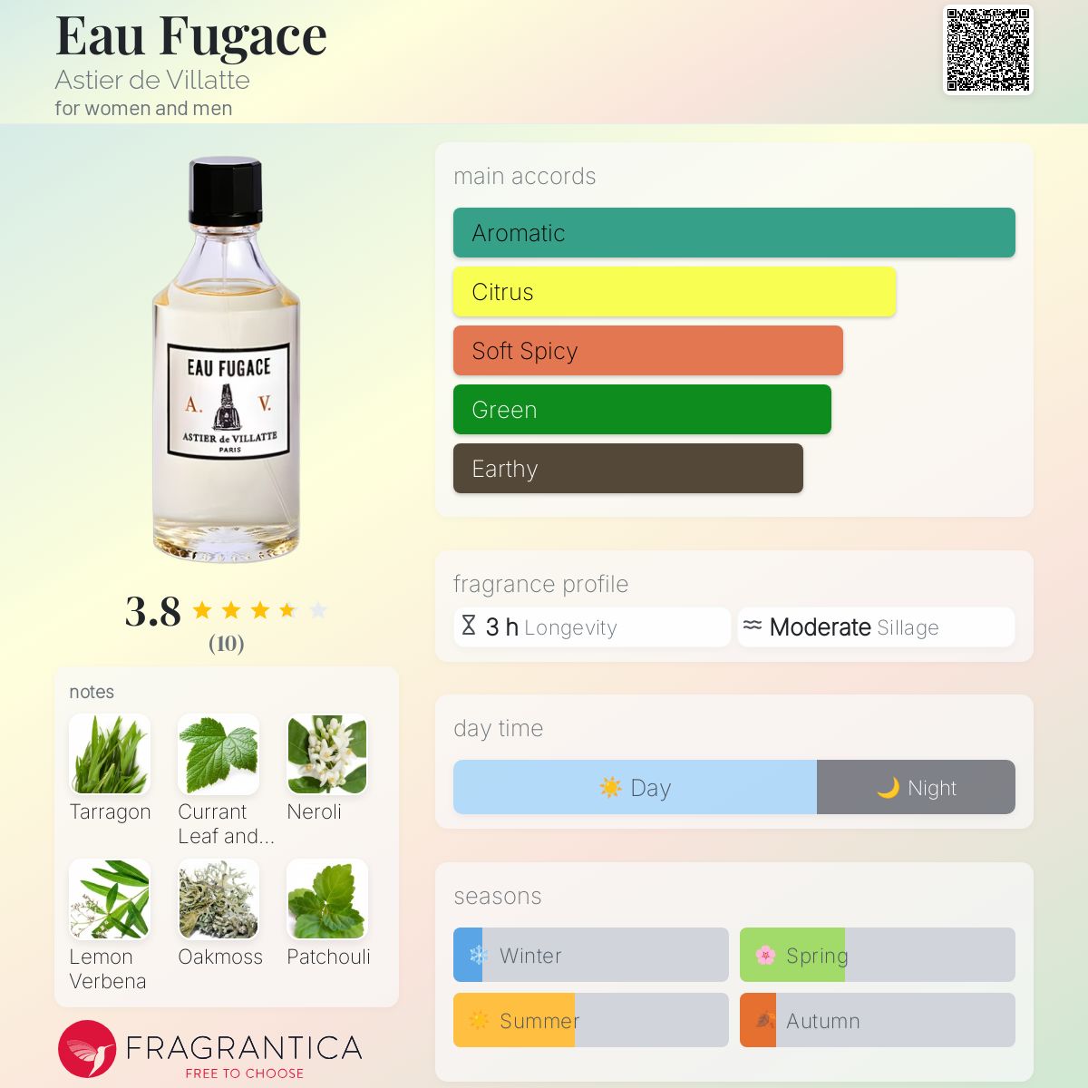 Eau Fugace Astier de Villatte perfume - a fragrance for