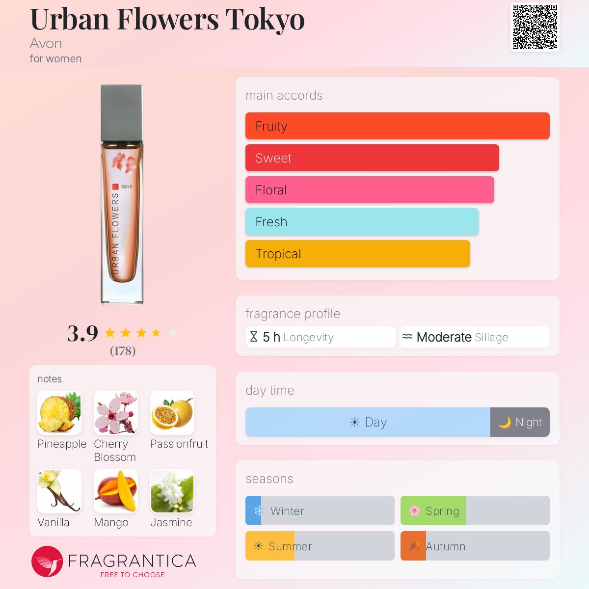 Fragrantica image 5
