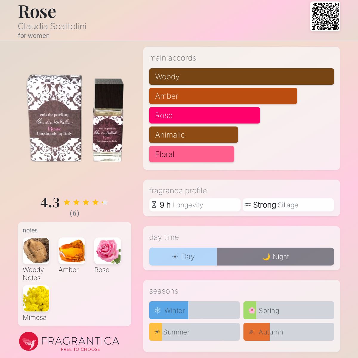 Fragrantica image 5