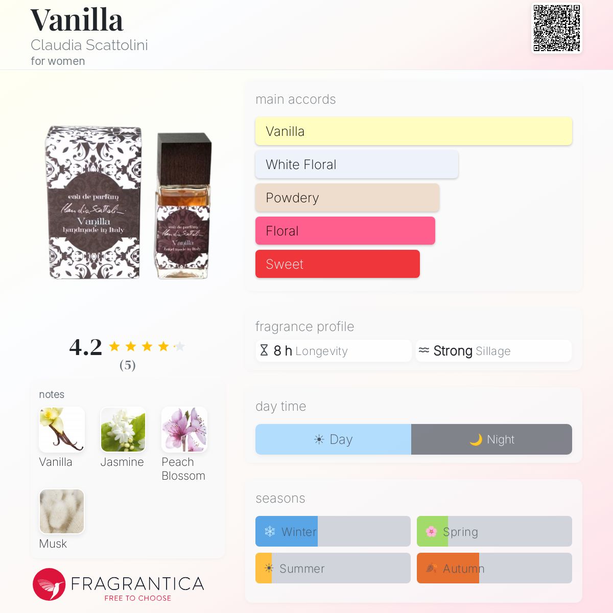 Fragrantica image 5