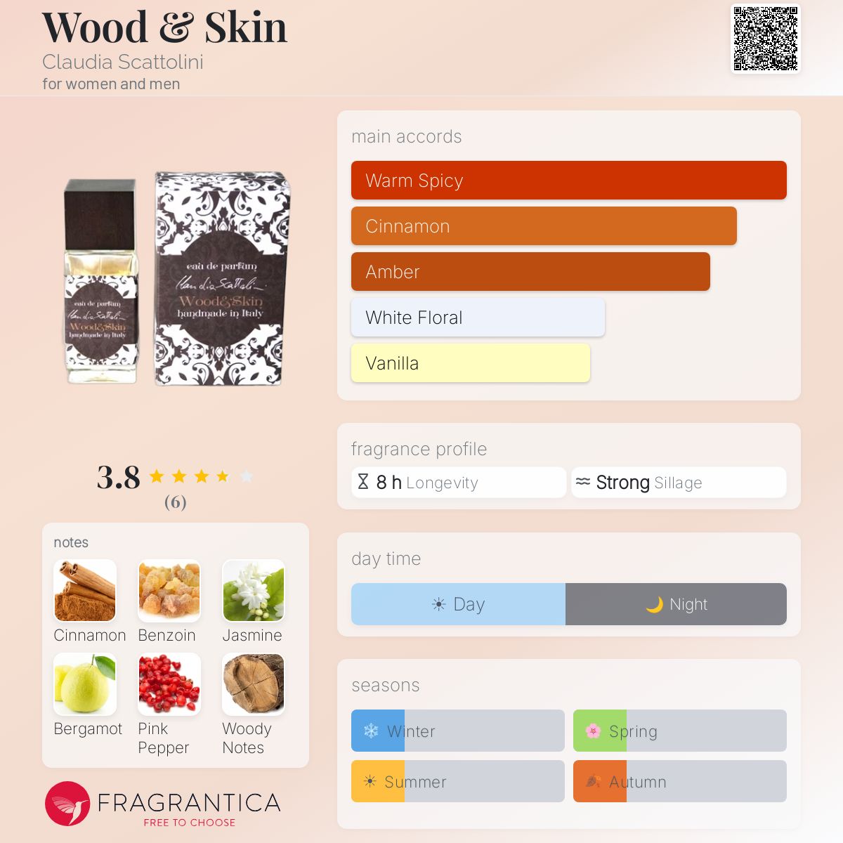 Fragrantica image 5