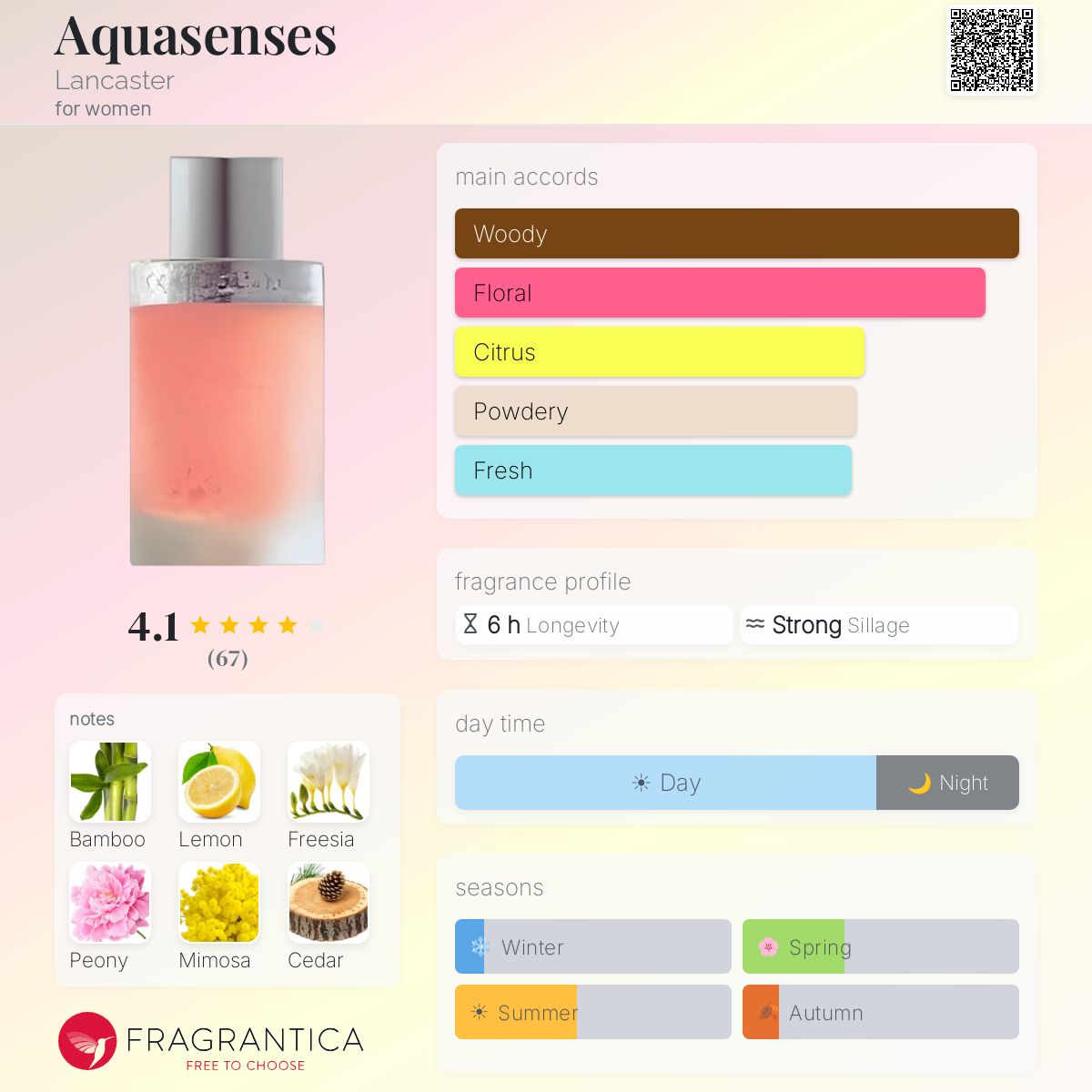 Profile card