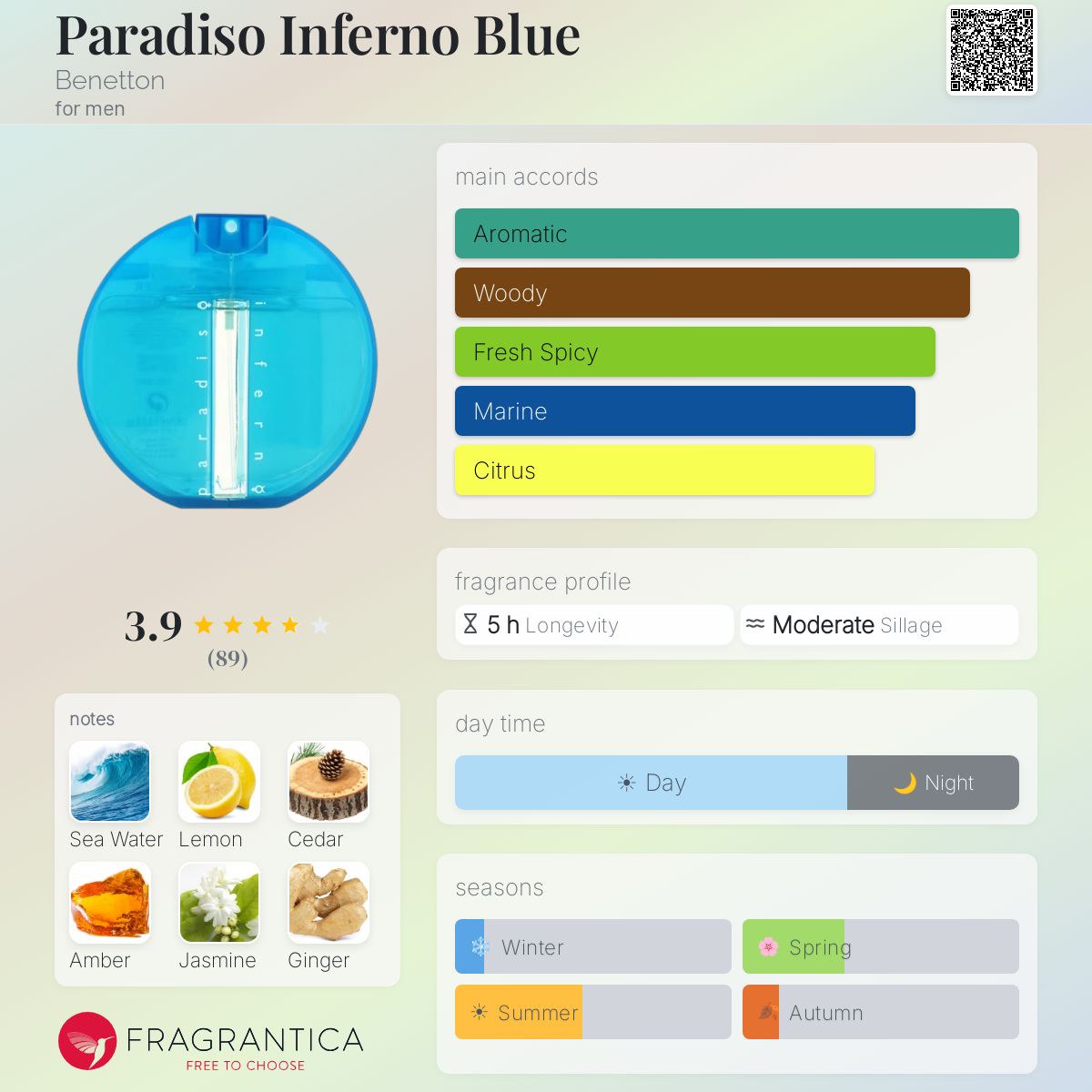 Fragrantica image 5