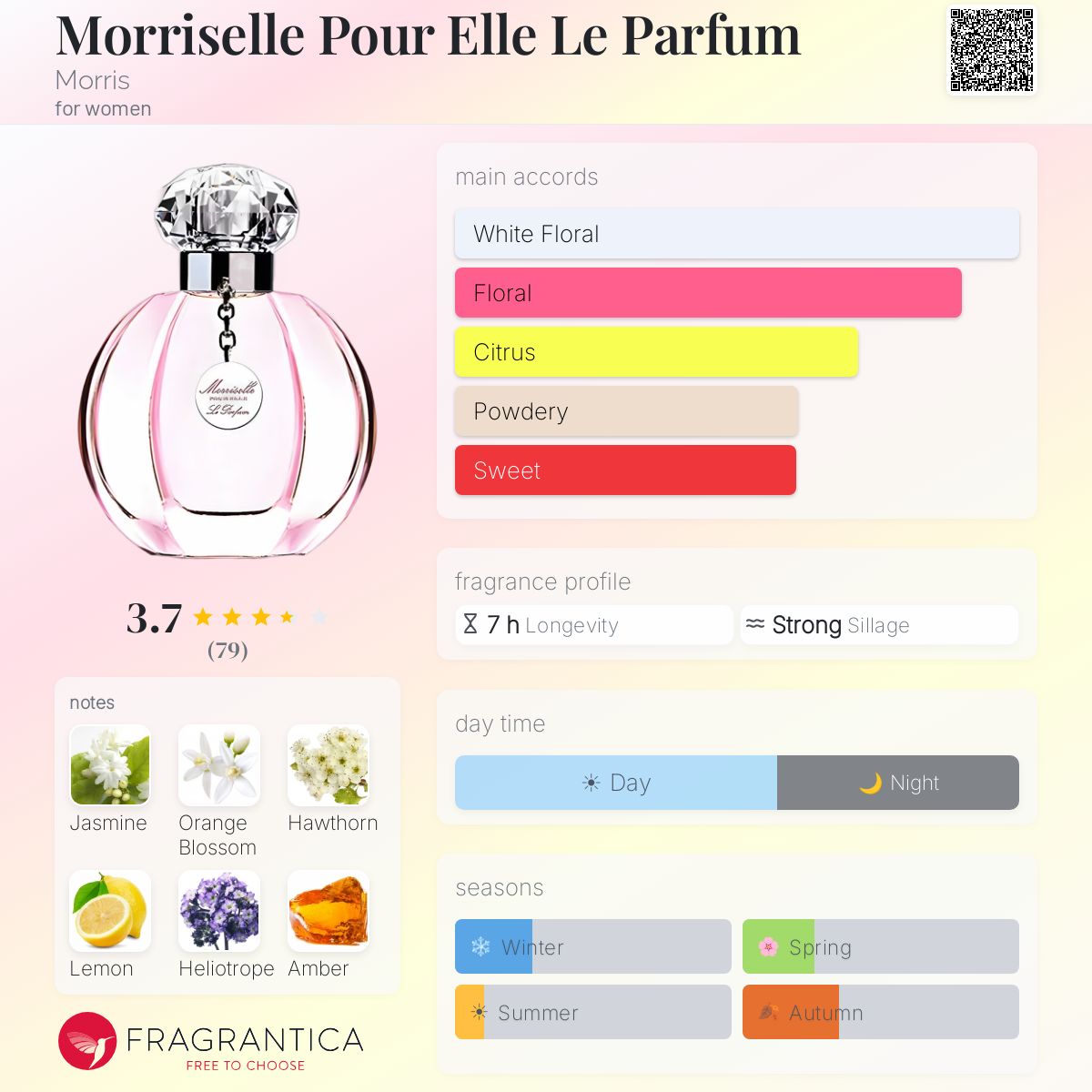 Fragrantica image 5