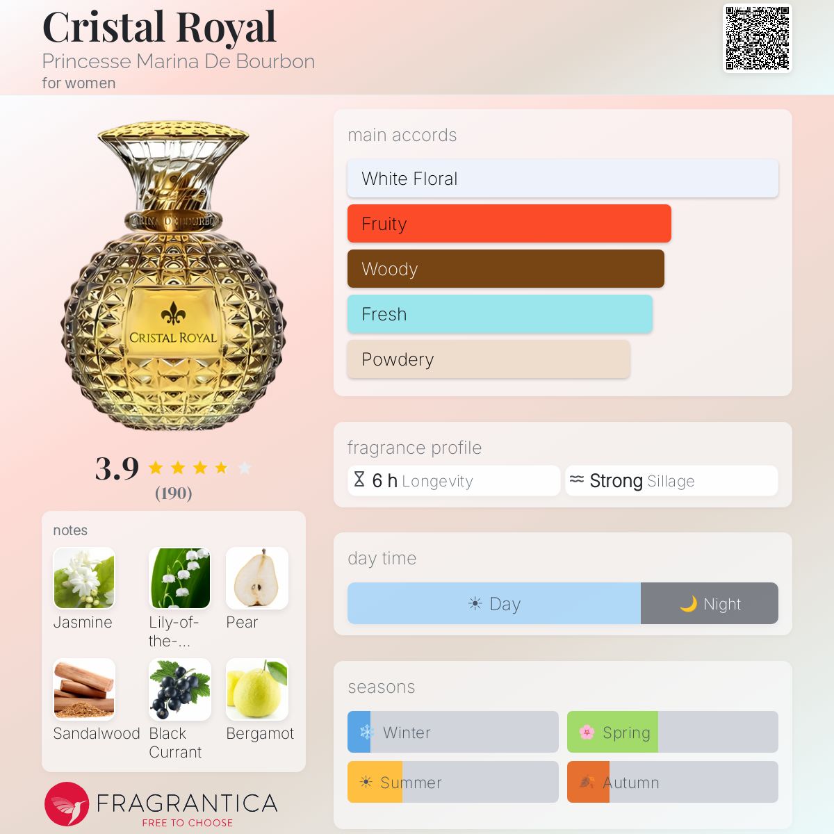 Fragrantica image 5