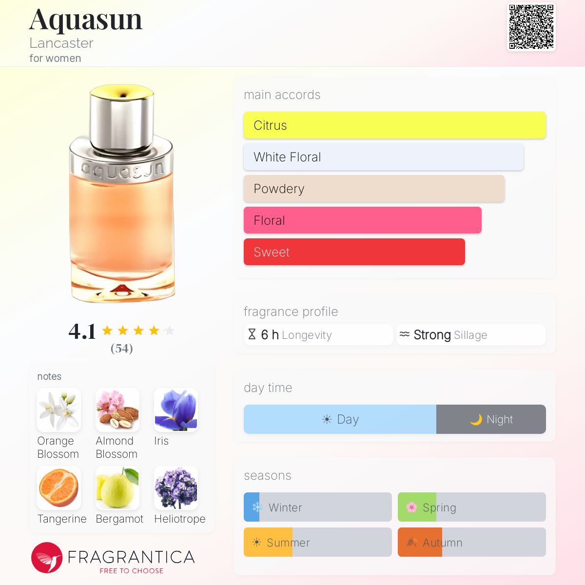 Profile card