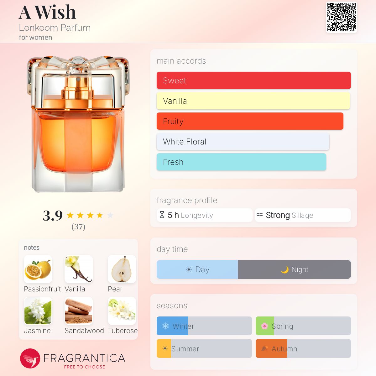 Profile card